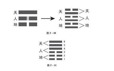 曾仕强主讲：易经的奥秘（全文讲义）