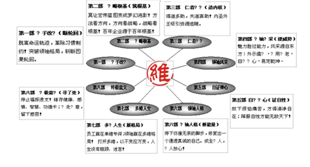 南柏语录 东方智慧 南柏