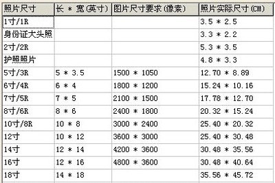 照片尺寸 照片的尺寸