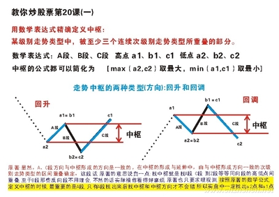 “缠中说禅”学习次序 - 缠论理论应用实践交流 - 缠中说禅社区论