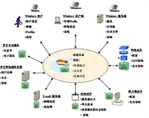 Microsoft 活动目录(AD)解决方案 无法找到解决方案目录