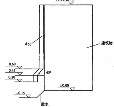 房地产开发成本费用明细表 土建造价师面试