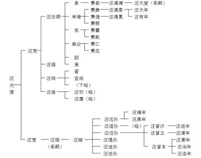 花萼与芸香：钱塘汪氏振绮堂诗人群