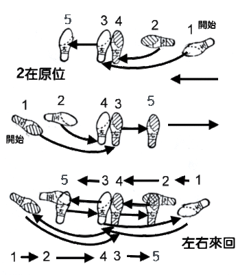 恰恰舞基本步法分解教学 恰恰舞基本步教学16步