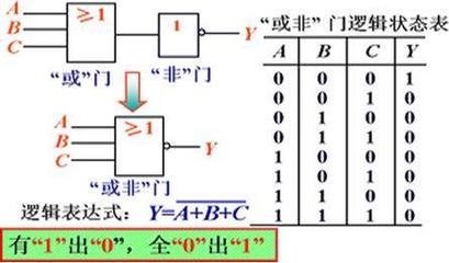 或非门 异或门