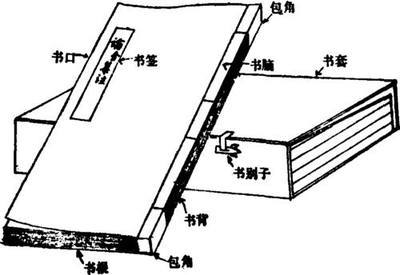 中国古代书籍制度的发展 中国古代书籍装帧