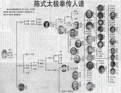 一、太极拳历史简介 37式杨式太极拳