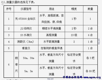 建筑工程测量方案 建筑工程施工测量规程