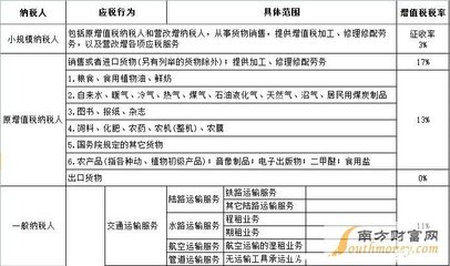 营改增税率对照表 不动产租赁增值税税率