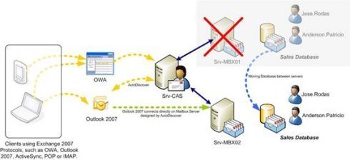 [转帖]SID详解 - Windows Server 相关技术 - WinOS论坛 微软Wind winos.me