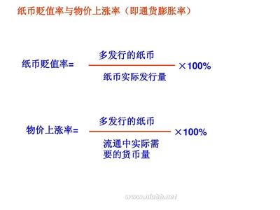 物价上涨率也是复利 物价上涨率