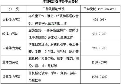 运动营养学相关知识 营养学的知识