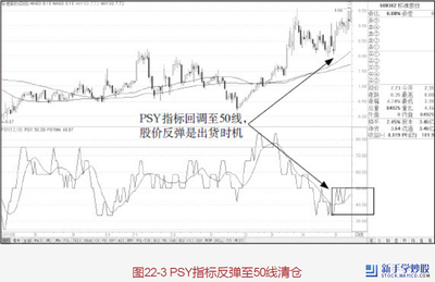 PSY心理月刊 心理指标psy