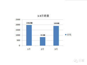 郑州房妹 郑州房妹南三环