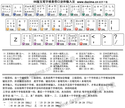 如何删除王码五笔型输入法86版 王码86五笔输入法64位