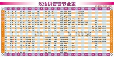 拼音要多拼多读（附：《汉语拼音音节表》）