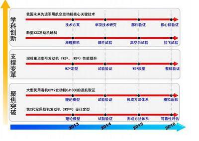 中国航空发动机发展史 人类灭绝后的地球霸主