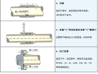 管道的各种连接方式 污水管道衔接方法