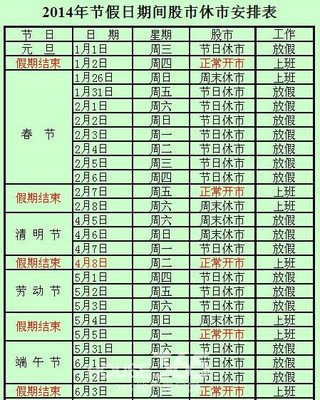 2014年股市休假与工作日安排 2014年休假安排表