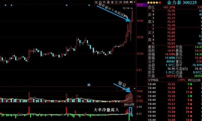 股票60日均线的战法 60日均线战法能赚钱吗