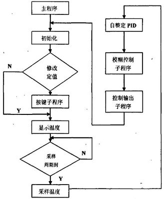 Linux C函数之时间函数 linux函数运行时间 p