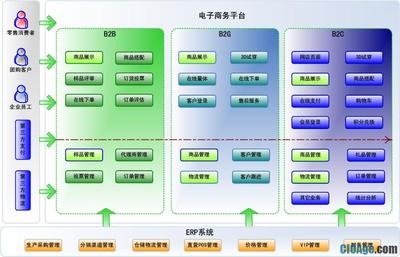 主要会计岗位设置及会计岗位职责 成本会计岗位职责