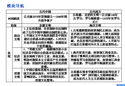 概括中国早期政治制度的特点，并用相关史实说明 中国早期政治制度特点