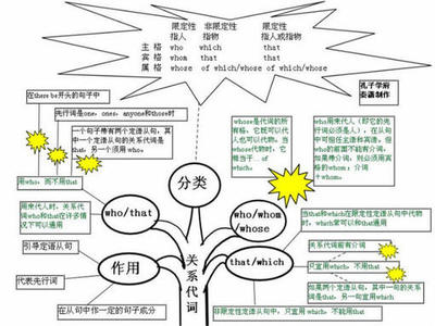 介词+关系代词 介词加关系代词的用法