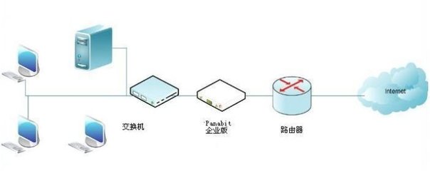 流控大师企业级解决方案 企业级解决方案