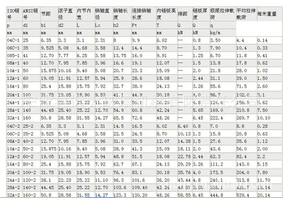 链条型号 链条规格及型号