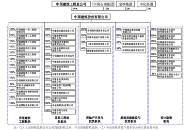 合并财务报表之三：（抵消） 抵消分录