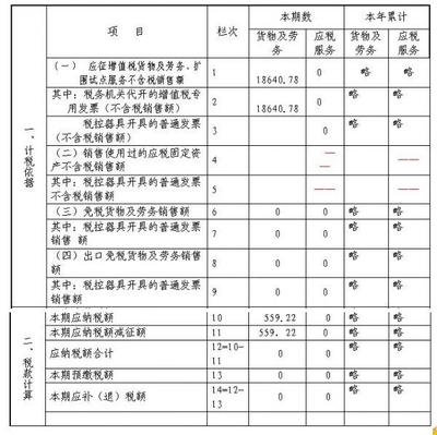 应交税金明细科目及其账务处理 应交税金的明细科目