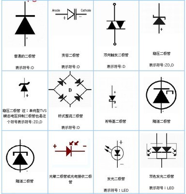 各种电子元件符号 电子元件符号电铃