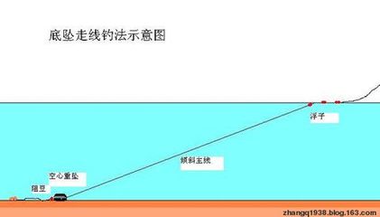 怎样才能不跑鱼? 子线切线跑鱼的原因? 鱼不咬钩怎么办? 秋季鱼获 不跑鱼的鱼钩