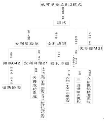 耶格系统解析 安利耶格系统