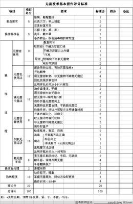 无菌操作基本技术 无菌技术操作流程