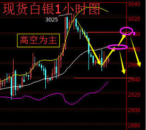 锦帷香浓 昏君养成记