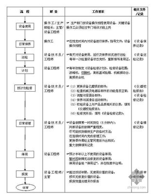 XXX机械设备制造公司合同管理制度 xxx搓澡师管理制度