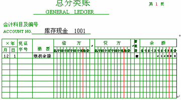 会计科目与账户分类 会计科目分类表