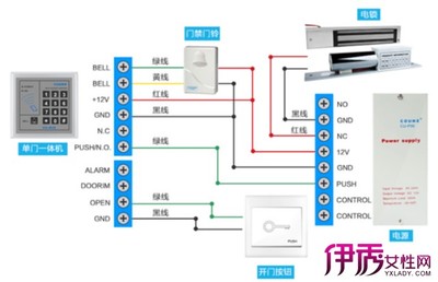 超级本安装系统的方法 门禁系统安装方法