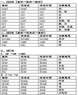 最完整不规则动词表（四种形式）359个 初中不规则动词变化表