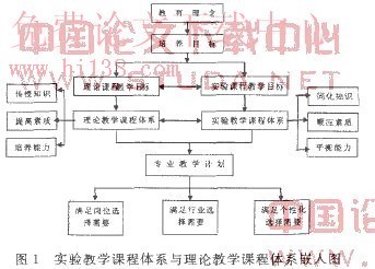 慎用建构主义 建构主义学习理论应用