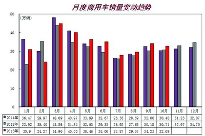 同比、环比、定基比 同比和环比