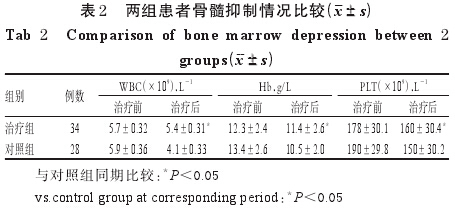 常规化疗加用养正消积胶囊治疗胃癌术后患者,肿瘤学论文---学术堂 胃癌化疗方案