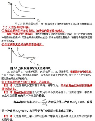 各穴经典效用 边际效用递减