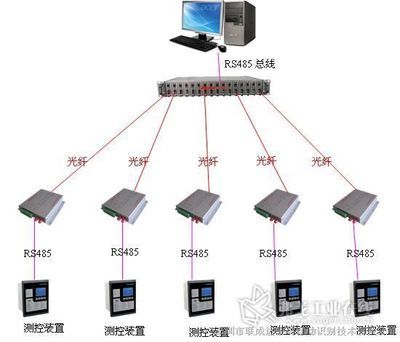 系统集成方案 数据集成解决方案