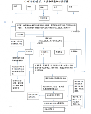 药品流通监督管理办法相关知识问答 药品流通管理办法