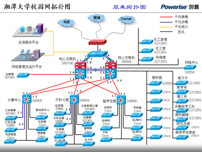 湘潭大学网络与信息管理中心 湘潭大学校园网密码