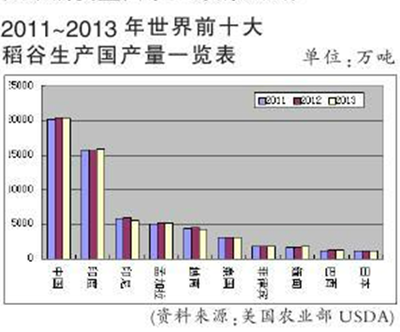 中国兔肉产量约占世界总产量的30%, 2015年粮食总产量