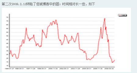 [转载]从历年股票平均市盈率走势图看大盘大顶大底 大盘平均市盈率走势图